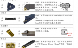 车床车细轴怎么才不震？刀具降耗项目