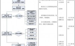 人才引进试用期可直接入职要哪些流程？人才项目 同步引进