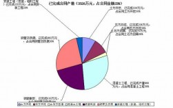 施工两金占比是哪两金？项目施工占比