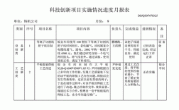 科研项目进度报告怎么写？产品项目进度报告