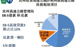 公路局是干什么的？公路项目贷款意义