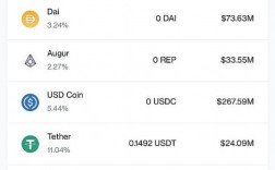 如何申请usdt账户？(tether 怎么提现美金)