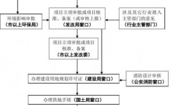 污水处理厂审批流程？项目建设土地建设