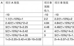 项目净现值计算方法？计算项目净现值