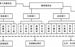 行政管理中心下设哪些部门？项目中心下设