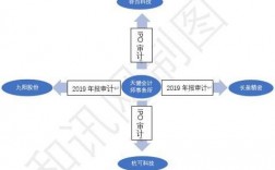 审计四大八大是什么？天健 ipo项目