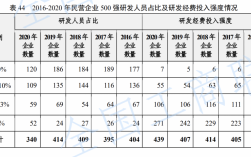 一个公司的研发投入看哪里？图书研发项目核算