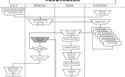 如果把激光整平机的月销量定为公司关键目标，制定销售计划的流程是什么？项目销售年报