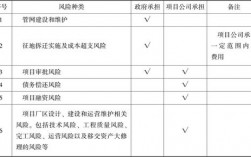 项目风险分析及应对措施？2017风险监测项目