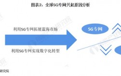 5G网络是哪里研究出来？ppp项目市场容量