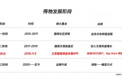 得物如何延长发货时间？电商项目周期