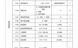 e600变频器手册？ppp项目  自查