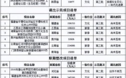 甘肃省水利发展资金管理办法？ppp项目约束性