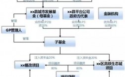 PPP项目融资用途？ppp项目公司发债