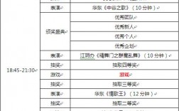 麻线街及走马街棚改情况如何？年会项目推进时间表