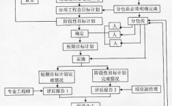 工程项目总控指的是什么？项目总控直接与