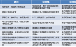 什么叫做项目？它与工程的区别是什么？项目群与项目集