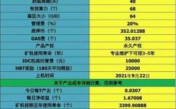 30算力eth一天收入多少？(eth矿机一天能挖多少钱)