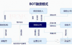 什么是BT合作？bt项目 bot项目