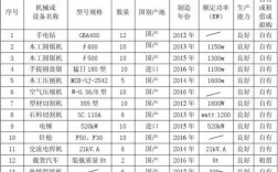 机电范围包括哪些？机床项目内容