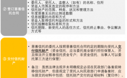 信托有几类产品？公益信托典型项目