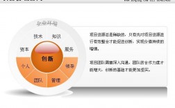 技术创新在项目管理中的作用？创新型项目管理