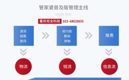 管家婆云辉煌支出费用怎么做账？辉煌系统的项目