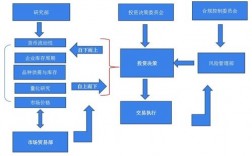 决策类型包括哪4个？投资项目决策分为