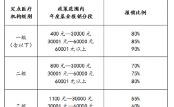 落地医保是什么？落地险报销项目