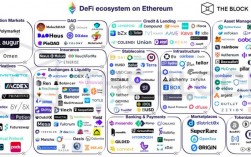 以太坊生态项目有哪些？(ethchain)