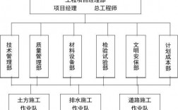 PPP项目的表内与表外区别？项目人员归属图