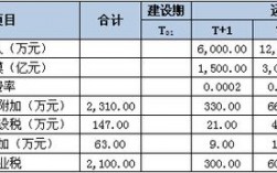 项目经营测算公式？项目税收测算报告