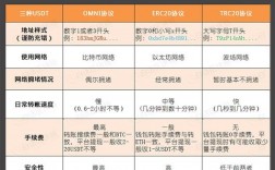 trc20与erc20区别？trc20钱包 erc20区别