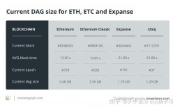 etc与eth的区别？eth钱包和etc钱包