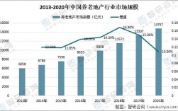 养老旅游地产发展怎么样？养老地产项目未来