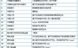 金融项目都有什么项目？金融项目