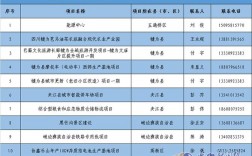 金融项目都有什么项目？2018最新金融项目