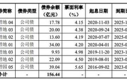 债券交易平台有哪些？债券项目信息平台