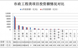 ppp融资利率多少？ppp项目 担保公司