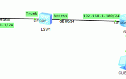 路由器上eth与con是什么意思？(无线通信技术eth)