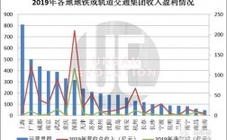 一条地铁一年运营成本？地铁项目投资成本