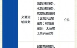 it服务、系统集成行业适用的增值税率？It项目税率