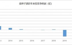 2021金种子酒被谁收购了？项目土地获取议案