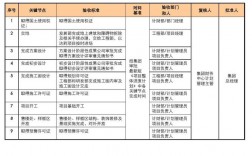 房地产企业里的项目发展岗、市场研究岗、计划运营岗到底是干什么的？地产新项目计划