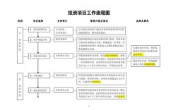 公司经营项目流程？企业投资项目核