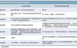 债券的三种类型收益性排序？项目收益债创新