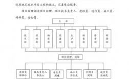 在建工程的项目辅助核算什么意思？实施项目辅助说明