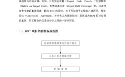 bot招投标规定？以项目换招商