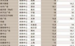 适合商场的10大赚钱项目？项目品牌 形成