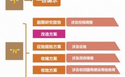 6+n项目什么意思？n 项目